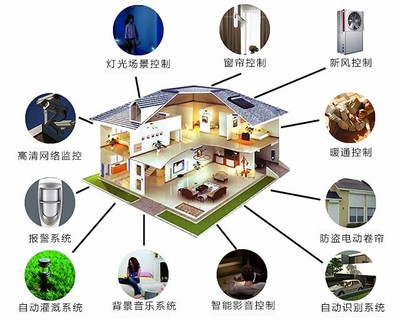 2016年物联网行业十大热门词汇盘点 智能家庭消费设备引领风潮
